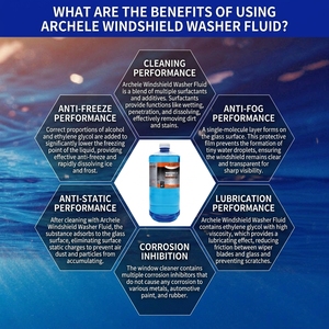 Liquide dégivreur en gros pour <span class=keywords><strong>pare</strong></span>-<span class=keywords><strong>brise</strong></span>, nettoyant automobile en profondeur, éliminateur instantané de neige et de givre pour lave-glace - Product Image 2