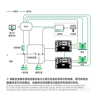 Sistema de Almacenamiento de Energía Industrial y Comercial de 150KW - PCS de Alta Eficiencia con Topología de 3 Niveles, Comunicación CAN, Aislamiento sin Transformador 150 - Product Image 1