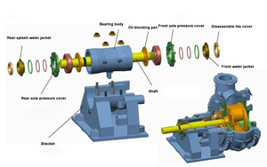 Pompe à gravier et à sable diesel anti-colmatage 40 CV, pompe électrique 6 pouces pour éliminer le sable de l'eau - Product Image 3