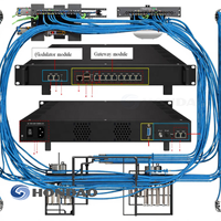 Modulateur IPTV vers DVB-T, Modulateur IP RF, Passerelle réseau de diffusion pour réseau de télévision par câble, HTTP UDP RTP RTSP, Fournisseur OEM, Personnalisé