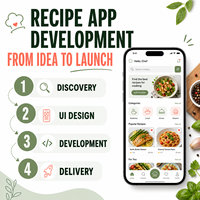 Desarrollo de la Mejor Aplicación de Recetas Culinarias para iOS y Android con Biblioteca de Recetas, Búsqueda de Ingredientes y Planificación de Comidas LionCreate