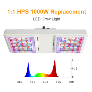 Commercial 2.9 bloom veg mega eco 640 720 <span class=keywords><strong>archibald</strong></span> smart led élèvent des lumières 4000w led élèvent la lumière - Product Image 3