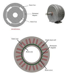 Enneng 10kw 300 tr/min 50hz générateur <span class=keywords><strong>synchrone</strong></span> à aimant permanent IP54-protected produit d'éolienne - Product Image 3