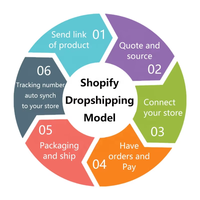 Agent de dropshipping de casques sans fil Shopify, fournisseurs de dropshipping d'écouteurs et d'Air Pods pour la vente en gros