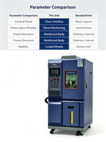 Constant Temperature and Humidity Test Chamber Climate Tester Environmental Simulation Test Equipment