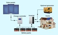 Batterie lithium-ion EU Warehouse 12V 24V 48V 100Ah 200Ah 300Ah 400Ah 600Ah LiFePO4 pour stockage d'énergie solaire et camping-car
