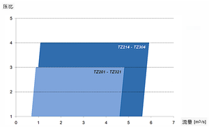 Turbocompresor Apto para Motores Diésel de Cuatro Tiempos de Velocidad Media-Alta para Barcos, con una Potencia de Motor Único de 450kW -3200kW - Product Image 2