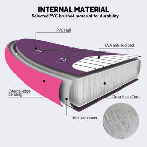 Planche de paddle gonflable double couche en PVC, qualité supérieure, épaisse, pour yoga, directement de l'usine - Product Image 3