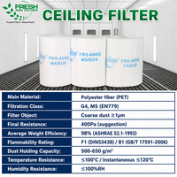 Filtre à air pour cabine de peinture FRS-600G 600G/ZR, filtre de plafond pour cabine de peinture, filtre à air industriel, rouleau de média filtrant