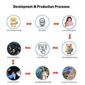 OEM لعبة كبيرة للأطفال وحوش أنيمي اليابان نموذج 3D FDM خدمة الطباعة الجديدة وألعاب الكمامة - Product Image 5