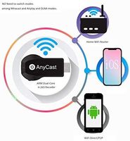 Adaptador Inalámbrico de Pantalla 1080P WiFi con Función de Duplicación de Pantalla AirPlay Miracast DLNA Anycast para iPhone y Android a TV