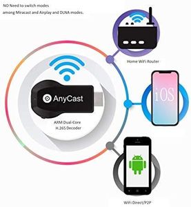 หน้าจอ WiFi 1080P มิเรอร์ AirPlay Miracast DLNA อะแดปเตอร์แสดงผลแบบไร้สายดองเกิลสำหรับ iPhone Android กับ TV - Product Image 3