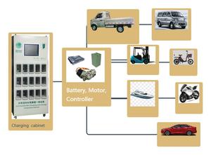 <span class=keywords><strong>Kit</strong></span> moteur électrique EV 48V 45kw couple élevé avec unité de commande unité d'entraînement EV pour voiture à bateau ev <span class=keywords><strong>kit</strong></span> de conversion de l'ensemble - Product Image 6