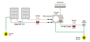 PV Direct Solaire Alimenté Climatiseur ACDC Hybride Énergie Renouvelable Climatisation <span class=keywords><strong>Pompe</strong></span> <span class=keywords><strong>À</strong></span> <span class=keywords><strong>Chaleur</strong></span> Panneau Solaire - Product Image 4