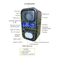 Ventilateur solaire 25W, batterie au lithium ternaire 15000mAh, réglage manuel de la vitesse à distance, sortie USB, lumière anti-moustiques, haut-parleur Bluetooth