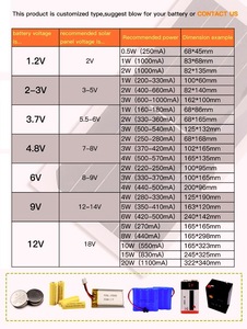 <strong>6V</strong> 1W 110X60MM Customized Mini Epoxy <strong>Solar</strong> Panel for Charging Li-ion <strong>Battery</strong>