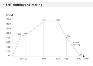 Miiyen 3D Pro phay đĩa trống chất lượng cao cấp dụng cụ phòng thí nghiệm nha khoa và thiết bị vật liệu nha khoa Zirconia khối Ag - Product Image 4