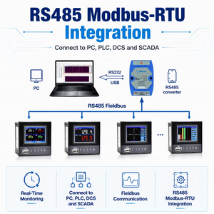Registratore Dati Digitale <span class=keywords><strong>Mini</strong></span> MPR400A a 4 Canali per Temperatura e Umidità con Display LCD, Registratore Senza Carta OEM/ODM 24VDC RS485 Modbus - Product Image 3