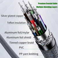 Câble USB4 Gen3 Type-C en alliage d'aluminium ULT-unite coaxial 0,2 m/0,8 m 40 Gbit/s 240 W Charge rapide pour ordinateur, écouteurs, téléphone portable