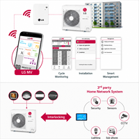   Climatiseur multi-split 5 zones à inverter 36000 Btu R410a