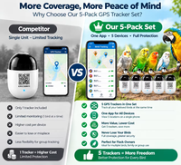 Kit de suivi GPS personnalisé 5 pièces 4G étanche pour oiseaux avec étui de charge, logo OEM, solution de suivi en temps réel, fabricant