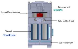 User-friendly ace portable Mobile Purifier Weld Fume Extractor - Product Image 2