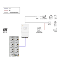 Système de stockage d'énergie tout-en-un 50 kW 100 kWh pour C&I, onduleur hybride triphasé, batterie lithium haute tension pour système photovoltaïque industriel