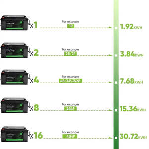 แบตเตอรี่ลิเธียมไอรอนฟอสเฟตสำรองสำหรับร้านค้าของฉัน 12.8V 150AH 200AH 300AH สถานีพลังงานแสงอาทิตย์แบบพกพา ระบบตรวจสอบ 12 - Product Image 4