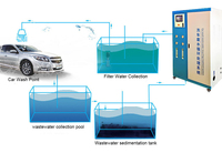 Équipement intelligent de traitement des eaux usées de lavage automobile, dispositif de purification et de récupération par ultrafiltration UF, système de recyclage de l'eau