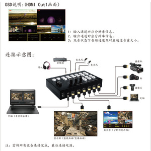 ตัวสลับวิดีโอ HDMI 4K สำหรับสตรีมสด พร้อมช่องต่อไมโครโฟน สำหรับการสตรีมเกม - Product Image 4