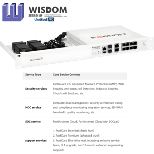 Fortinet FortiGate 90G FG 90G Enterprise SD WAN Firewall Protection d'entreprise Solution réseau rapide et sécurisée pour les petites entreprises - Product Image 2