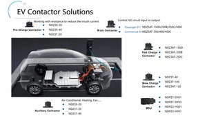 Contacteur DC 450V/750V 120A pour système de stockage d'énergie de véhicule électrique NDZ3AT-120 CE TUV certifié, capacité de coupure 500 - Product Image 5