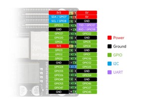 Carte de développement ESP32-P4-WIFI6-POE-ETH, carte ESP32 P4, carte ESP32-P4 + ESP32-C6, carte Ethernet PoE ESP32 - Product Image 3
