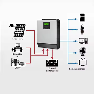 Tisun Best Price Conjunto completo Sistema de panel generador solar 5000W para sistema fuera de la red inteligente para instalar - Product Image 5