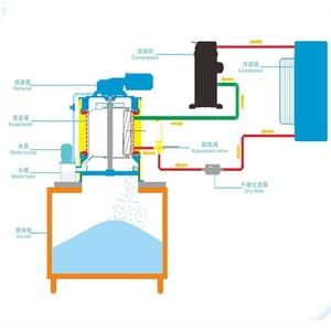 Máquina para hacer hielo en escamas de 5 toneladas Máquina para hacer hielo de acero inoxidable - Product Image 4