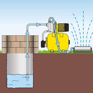 <span class=keywords><strong>Pompe</strong></span> à eau automatique 1200W 3800L/h en acier inoxydable pour puits peu profond avec réservoir sous pression pour l'irrigation domestique et de jardin - Product Image 3