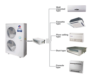 50HZ 60HZ <b>Mini</b> VRF System Multi Zone Split Central <b>Air</b> Conditioning Cooling and Heating R410A Refrigerant HVAC System HVAC Syste - Product Image 1