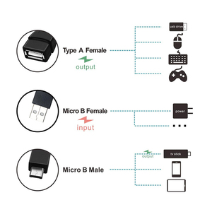 BOXPUT 2 en 1 <span class=keywords><strong>Cable</strong></span> corto USB <span class=keywords><strong>OTG</strong></span> Host Power Splitter Y Micro USB macho a USB macho hembra adaptador <span class=keywords><strong>Cable</strong></span> de alta velocidad USB2.0 - Product Image 3