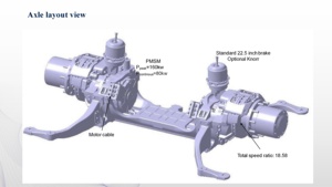 Eje Trasero de Repuesto para Autobús de 8-10 m, Calidad OEM, Nuevo - Product Image 5