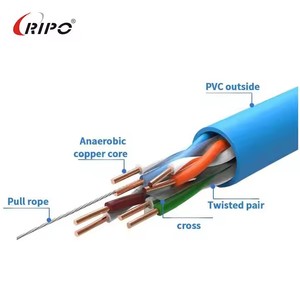 สายเคเบิลเครือข่าย Cat6หุ้มฉนวนกันความร้อน24AWG สายฮาโลเจนในร่มกลางแจ้งที่มีควันต่ำมีสายแลนทองแดง - Product Image 5