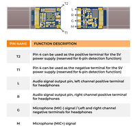 Module de codec audio numérique USB-C vers 3,5 mm OEM DAT4263HM-TT CX21986, DAC 96 kHz/24 bits, SNR élevé 100 dB, carte PCBA Plug-and-Play