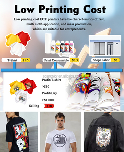 เครื่องพิมพ์ผ้า DTF รุ่น F1080 ของแท้ เครื่องพิมพ์ออนไลน์ใหม่ ใช้หมึกพิกเมนต์ ผู้ผลิตเครื่องพิมพ์ DTF สำหรับเสื้อยืด - Product Image 3