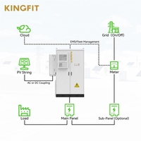 Gabinete BESS de 215 kWh de Alto Voltaje IP55, Híbrido, Conectado a la Red y Fuera de la Red, con Batería LiFePO4, Refrigeración por Aire, para Exteriores