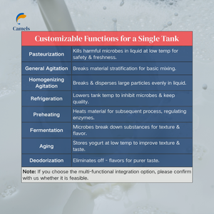 100L-500L Línea de producción de productos lácteos a pequeña escala Mini equipo de planta de productos lácteos - Product Image 4