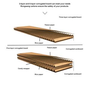 Hộp biểu tượng sóng thân thiện với môi trường tùy chỉnh đáng tin cậy và linh hoạt cho các cảnh phân phối hậu cần của công ty - Product Image 6