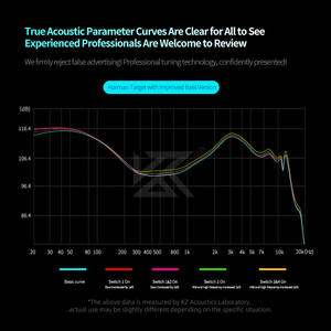 KZ Castor Pro nuovo In-Ear Monitor musica cablata <span class=keywords><strong>cuffie</strong></span> DJ tappi per le orecchie movimento 3.5MM PRO <span class=keywords><strong>cuffie</strong></span> con interruttore - Product Image 5