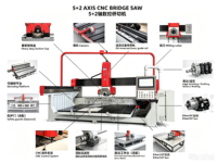 Machine de découpe plasma CNC 5 axes avec moteur pour la découpe, le fraisage et le profilage de dalles de marbre, granit et quartz 380V