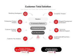 CHOPAND Wandfarbe Pinsel Hochwertige Werkzeuge Lieferanten Herstellung Custom <span class=keywords><strong>2</strong></span> Zoll <span class=keywords><strong>3</strong></span> Zoll Mal pinsel zum Malen - Product Image 6