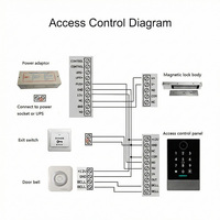 Control de Acceso Multi-Puerta K3QW TTlock Wifi Impermeable Ip66 con Tarjeta RFID, Código QR Biométrico