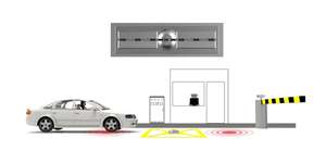 Strada fixed impermeabile IP68 portatile in veicolo di video sistema di sorveglianza - Product Image 3